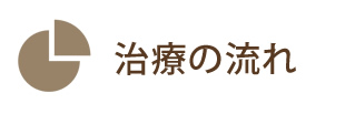 治療の流れ